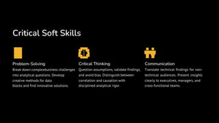 Critical Soft Skills
Problem-Solving
Break down complexbusiness challenges
into analytical questions. Develop
creative methods for data
blocks and find innovative solutions.
Critical Thinking
Question assumptions, validate findings,
and avoid bias. Distinguish between
correlation and causation with
disciplined analytical rigor.
Communication
Translate technical findings for non-
technical audiences. Present insights
clearly to executives, managers, and
cross-functional teams.
 