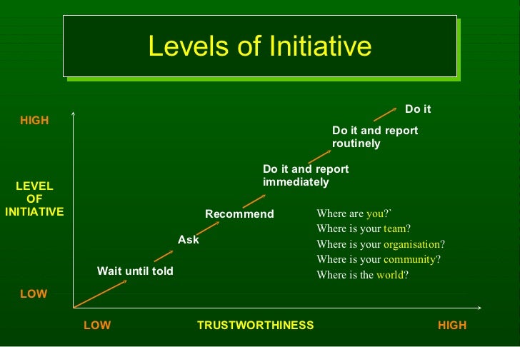 6 Levels of