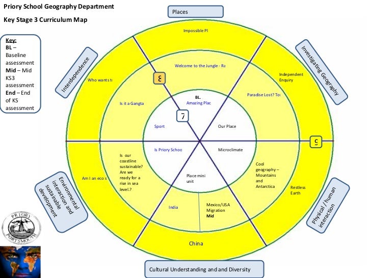 Key Stage 3 Curriculum Map