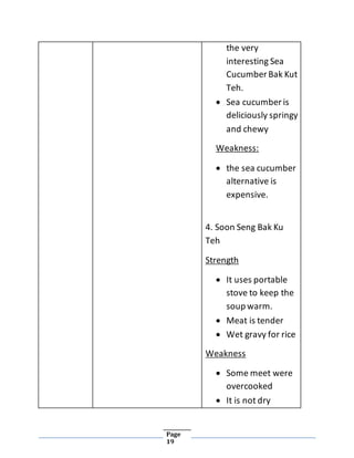 Page
19
the very
interesting Sea
CucumberBak Kut
Teh.
 Sea cucumberis
deliciously springy
and chewy
Weakness:
 the sea cucumber
alternative is
expensive.
4. Soon Seng Bak Ku
Teh
Strength
 It uses portable
stove to keep the
soup warm.
 Meat is tender
 Wet gravy for rice
Weakness
 Some meet were
overcooked
 It is not dry
 