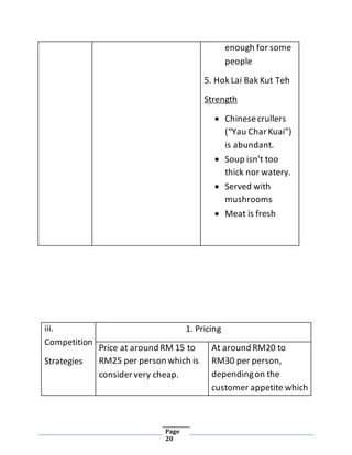 Page
20
iii.
Competition
Strategies
1. Pricing
Price at around RM 15 to
RM25 per person which is
considervery cheap.
At around RM20 to
RM30 per person,
dependingon the
customer appetite which
enough for some
people
5. Hok Lai Bak Kut Teh
Strength
 Chinesecrullers
(“Yau CharKuai”)
is abundant.
 Soup isn’t too
thick nor watery.
 Served with
mushrooms
 Meat is fresh
 