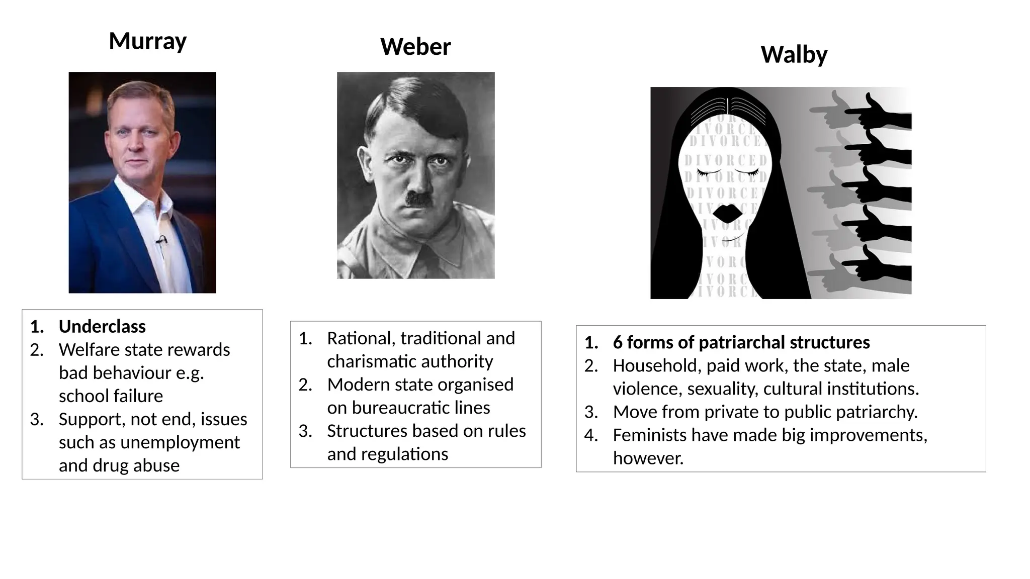 Murray
1. Underclass
2. Welfare state rewards
bad behaviour e.g.
school failure
3. Support, not end, issues
such as unemployment
and drug abuse
Walby
1. 6 forms of patriarchal structures
2. Household, paid work, the state, male
violence, sexuality, cultural institutions.
3. Move from private to public patriarchy.
4. Feminists have made big improvements,
however.
Weber
1. Rational, traditional and
charismatic authority
2. Modern state organised
on bureaucratic lines
3. Structures based on rules
and regulations
 