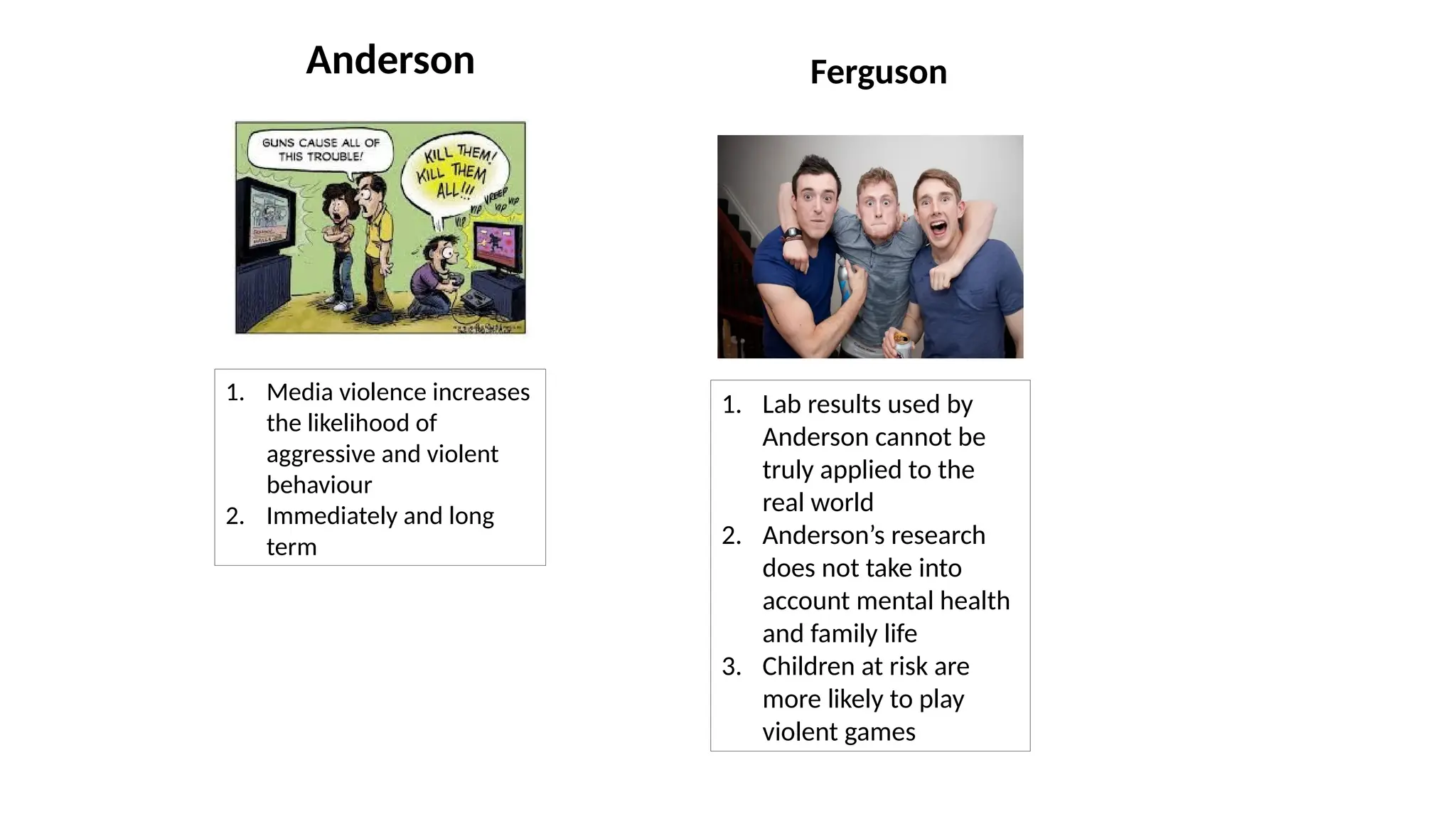Anderson
1. Media violence increases
the likelihood of
aggressive and violent
behaviour
2. Immediately and long
term
Ferguson
1. Lab results used by
Anderson cannot be
truly applied to the
real world
2. Anderson’s research
does not take into
account mental health
and family life
3. Children at risk are
more likely to play
violent games
 