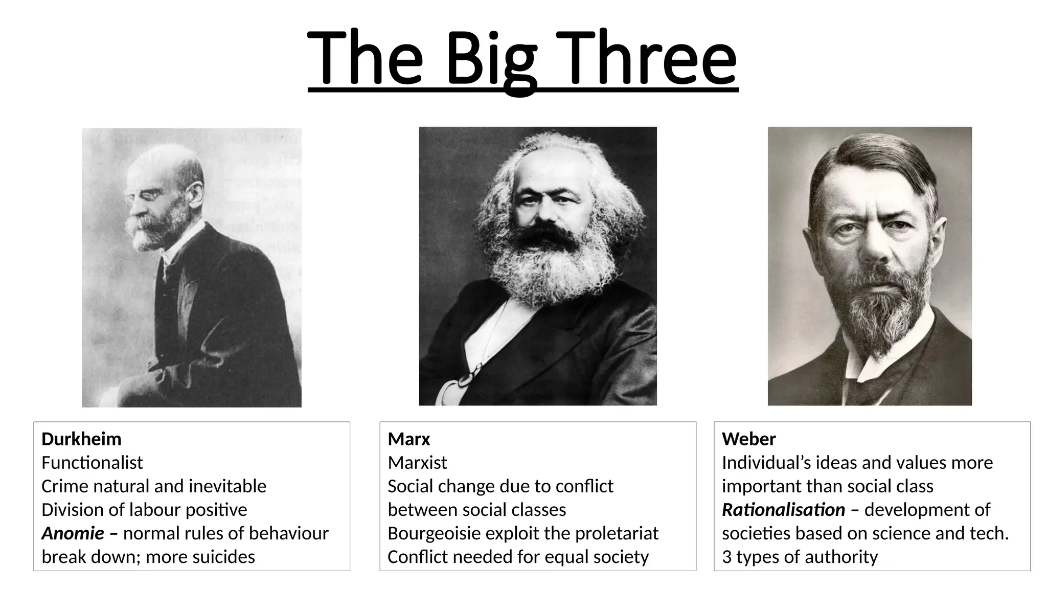 The Big Three
Durkheim
Functionalist
Crime natural and inevitable
Division of labour positive
Anomie – normal rules of behaviour
break down; more suicides
Marx
Marxist
Social change due to conflict
between social classes
Bourgeoisie exploit the proletariat
Conflict needed for equal society
Weber
Individual’s ideas and values more
important than social class
Rationalisation – development of
societies based on science and tech.
3 types of authority
 