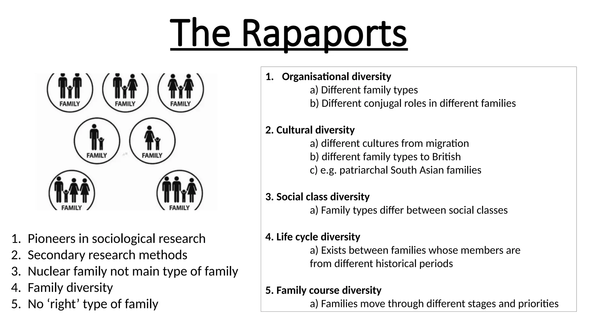The Rapaports
1. Pioneers in sociological research
2. Secondary research methods
3. Nuclear family not main type of family
4. Family diversity
5. No ‘right’ type of family
1. Organisational diversity
a) Different family types
b) Different conjugal roles in different families
2. Cultural diversity
a) different cultures from migration
b) different family types to British
c) e.g. patriarchal South Asian families
3. Social class diversity
a) Family types differ between social classes
4. Life cycle diversity
a) Exists between families whose members are
from different historical periods
5. Family course diversity
a) Families move through different stages and priorities
 