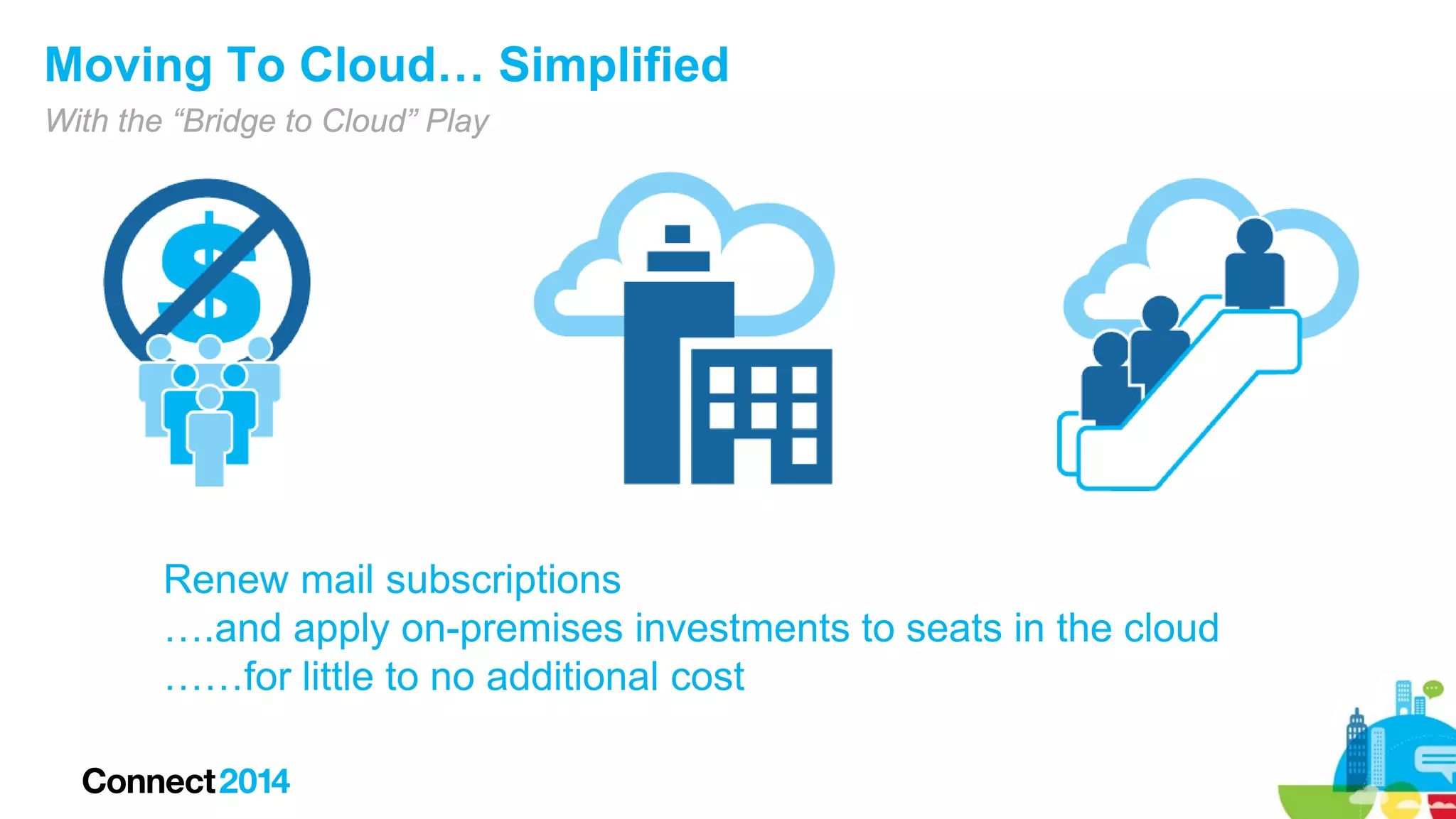 Moving To Cloud… Simplified
With the “Bridge to Cloud” Play

Renew mail subscriptions
….and apply on-premises investments to seats in the cloud
……for little to no additional cost

 