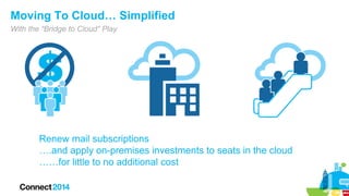 Moving To Cloud… Simplified
With the “Bridge to Cloud” Play

Renew mail subscriptions
….and apply on-premises investments to seats in the cloud
……for little to no additional cost

 