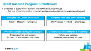 Client Success Program: SmartCloud
 Dedicated to every client's success with IBM SmartCloud through
....Delivery of comprehensive, proactive, and personalized advisory services and support
Designed For Clients of All Sizes
Small • Medium • Enterprise

On Premises • Hybrid • SmartCloud

Provides Complete Lifecycle Coverage

Delivers Structured Metrics & Reporting

Ongoing advice and support,
focused on real business outcomes

30

Supports Each Step of On-boarding

Helping you succeed,
however you measure success

 