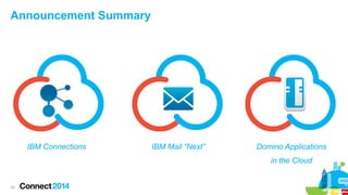 Announcement Summary

IBM Connections

IBM Mail “Next”

Domino Applications
in the Cloud

33

 