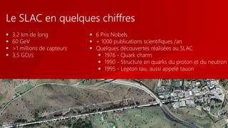  3,2 km de long
 60 GeV
 >1 millions de capteurs
 3,5 GO/s
Le SLAC en quelques chiffres
 6 Prix Nobels
 + 1000 publications scientifiques /an
 Quelques découvertes réalisées au SLAC
 1976 - Quark charm
 1990 - Structure en quarks du proton et du neutron
 1995 - Lepton tau, aussi appelé tauon
 