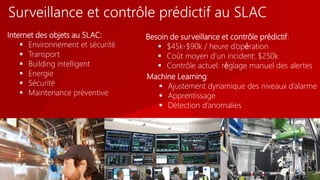 Surveillance et contrôle prédictif au SLAC
Internet des objets au SLAC:
 Environnement et sécurité
 Transport
 Building intelligent
 Energie
 Sécurité
 Maintenance préventive
Besoin de surveillance et contrôle prédictif:
 $45k-$90k / heure d’opération
 Coût moyen d’un incident: $250k
 Contrôle actuel: réglage manuel des alertes
Machine Learning:
 Ajustement dynamique des niveaux d’alarme
 Apprentissage
 Détection d’anomalies
 