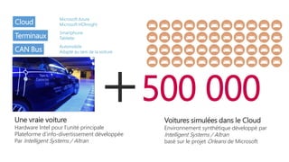 Terminaux
CAN Bus
Cloud
Smartphone
Tablette
Microsoft Azure
Microsoft HDInsight
Automobile
Adapté au sein de la voiture
500 000
Voitures simulées dans le Cloud
Environnement synthétique développé par
Intelligent Systems / Altran
basé sur le projet Orleans de Microsoft
Une vraie voiture
Hardware Intel pour l’unité principale
Plateforme d’info-divertissement développée
Par Intelligent Systems / Altran
 