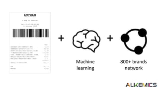 AUCHAN
8 RUE DU SENTIER
Tel: 01.85.08.61.89
11 Février 2015
Carte de fidélité 6532 2938 2321 3232
TTC
AUCHAN LTR COMPACT 4KG 7,23
PAMPERS ACTIFIT X34 T3 39,99
HIPP CR BIO BIB 6X25CL D10M 5,39
* REDUCTION EXLU 0,50€ - 0,50
TIM. SHAMP BLD LUMIERE 300ML 3,45
BELLE COLOR BLD FCE NO05 6,61
KELLOGS FROSTIES MAXI PACK 3,31
------
Total 5 articles 62,17
CB 62,17
Rendu 0,00
+ +
Machine
learning
800+ brands
network
 