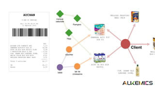 Hipp
marque
nationale
Pampers
couches
lait de
croissance
bébé
BELL
BLD F
KELLOGS FROSTIES
MAXI PACK
PAMPERS ACTI FIT
X34 T3
TIM. SHAMP BLD
LUMIERE 300ML
Client
HIPP CR BIO BIB
6X25CL
AUCHAN
8 RUE DU SENTIER
Tel: 01.85.08.61.89
11 Février 2015
Carte de fidélité 6532 2938 2321 3232
TTC
AUCHAN LTR COMPACT 4KG 7,23
PAMPERS ACTIFIT X34 T3 39,99
HIPP CR BIO BIB 6X25CL D10M 5,39
* REDUCTION EXLU 0,50€ - 0,50
TIM. SHAMP BLD LUMIERE 300ML 3,45
BELLE COLOR BLD FCE NO05 6,61
KELLOGS FROSTIES MAXI PACK 3,31
------
Total 5 articles 62,17
CB 62,17
Rendu 0,00
 