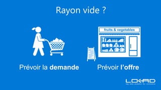 Prévoir la demande Prévoir l’offre
Rayon vide ?
 