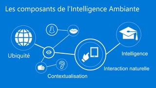 Les composants de l’Intelligence Ambiante
Ubiquité
Contextualisation
Interaction naturelle
Intelligence
 