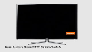 Source : Bloomberg, 12 mars 2013 "Off The Charts," Scarlet Fu
 