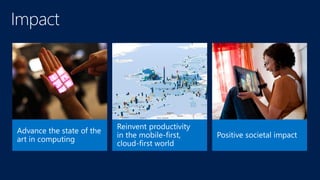 Reinvent productivity
in the
 