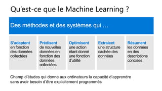 Optimisent
une action
étant donné
une fonction
d’utilité
Prédisent
de nouvelles
données en
fonction des
données
collectées
S’adaptent
en fonction
des données
collectées
Extraient
une structure
cachée des
données
Résument
les données
en des
descriptions
concises
Champ d’études qui donne aux ordinateurs la capacité d’apprendre
sans avoir besoin d’être explicitement programmés
Qu’est-ce que le Machine Learning ?
 