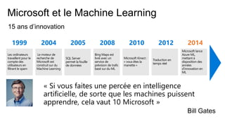 15 ans d’innovation
Bing Maps est
livré avec un
service de
prévision de trafic
basé sur du ML
Les ordinateurs
travaillent pour le
compte des
utilisateurs en
filtrant le spam
Microsoft Kinect :
« vous êtes la
manette »
SQL Server
permet la fouille
de données
Le moteur de
recherche de
Microsoft est
construit sur du
Machine Learning
Traduction en
temps réel
Microsoft lance
Azure ML,
mettant à
disposition des
années
d’innovation en
ML
1999 2004 2005 2008 2010 2012 2014
« Si vous faites une percée en intelligence
artificielle, de sorte que les machines puissent
apprendre, cela vaut 10 Microsoft »
Bill Gates
Microsoft et le Machine Learning
 