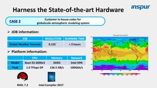 Customer in-house codes for
globalscale atmospheric modeling system
➢ JOB information:
JOB RESOLUTION RUNNING TIME
Global Weather Forecast 0.125° < 3 hours
RHEL 7.2 Intel Compiler 2017
CPU Memory Network
Model Xeon E5-2690v3 DDR3 Intel OPA
Peak 1.0 TFlops DP 136.5 GB/s 100Gbit/s
➢ Platform information:
Harness the State-of-the-art Hardware
 