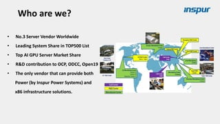 Who are we?
• No.3 Server Vendor Worldwide
• Leading System Share in TOP500 List
• Top AI GPU Server Market Share
• R&D contribution to OCP, ODCC, Open19
• The only vendor that can provide both
Power (by Inspur Power Systems) and
x86 infrastructure solutions.
 
