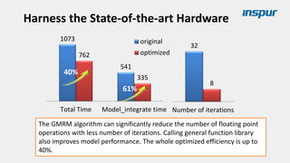 1073
541
762
335
Total Time Model_integrate time
original
optimized
32
8
Number of iterations
40%
61%
The GMRM algorithm can significantly reduce the number of floating point
operations with less number of iterations. Calling general function library
also improves model performance. The whole optimized efficiency is up to
40%.
Harness the State-of-the-art Hardware
 