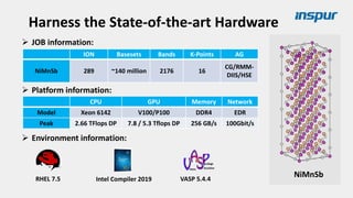➢ JOB information:
➢ Platform information:
➢ Environment information:
ION Basesets Bands K-Points AG
NiMnSb 289 ~140 million 2176 16
CG/RMM-
DIIS/HSE
RHEL 7.5 Intel Compiler 2019 VASP 5.4.4
CPU GPU Memory Network
Model Xeon 6142 V100/P100 DDR4 EDR
Peak 2.66 TFlops DP 7.8 / 5.3 Tflops DP 256 GB/s 100Gbit/s
NiMnSb
Harness the State-of-the-art Hardware
 