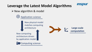 Leverage the Latest Model Algorithms
➢New algorithm & model
Application science
Computing science
Large-scale
computation
New physical model
matches computing
architecture
New computing
architecture driven
by application model
 
