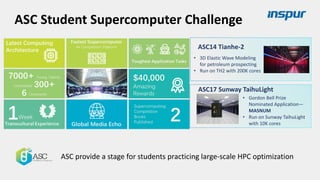 • 3D Elastic Wave Modeling
for petroleum prospecting
• Run on TH2 with 200K cores
ASC14 Tianhe-2
• Gordon Bell Prize
Nominated Application—
MASNUM
• Run on Sunway TaihuLight
with 10K cores
ASC17 Sunway TaihuLight
ASC Student Supercomputer Challenge
ASC provide a stage for students practicing large-scale HPC optimization
 