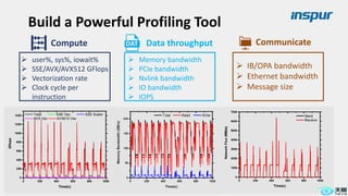 Build a Powerful Profiling Tool
Compute Data throughput Communicate
➢ user%, sys%, iowait%
➢ SSE/AVX/AVX512 GFlops
➢ Vectorization rate
➢ Clock cycle per
instruction
➢ Memory bandwidth
➢ PCIe bandwidth
➢ Nvlink bandwidth
➢ IO bandwidth
➢ IOPS
➢ IB/OPA bandwidth
➢ Ethernet bandwidth
➢ Message size
 