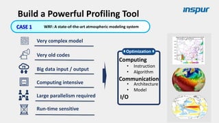 Very complex model
Very old codes
Big data input / output
Computing intensive
Large parallelism required
Run-time sensitive
Optimization
Computing
Communication
I/O
• Instruction
• Algorithm
• Architecture
• Model
WRF: A state-of-the-art atmospheric modeling system
Build a Powerful Profiling Tool
 