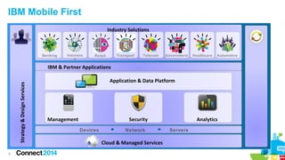 IBM Mobile First
Industry Solutions

Banking

Insuranc
e

Transport

Retail

Telecom

Government

Healthcare

Automotive

Strategy & Design Services

IBM & Partner Applications

9

Application & Data Platform

Management

Security
Devices

Network

Cloud & Managed Services

Analytics
Servers

 