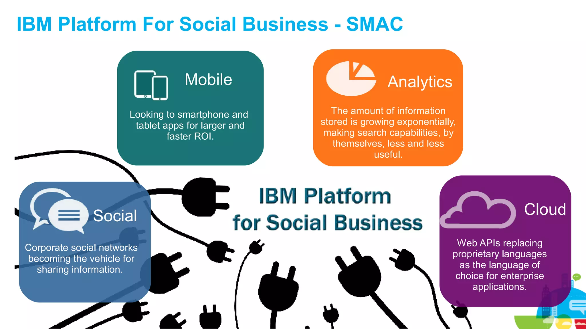 IBM Platform For Social Business - SMAC
Mobile
Looking to smartphone and
tablet apps for larger and
faster ROI.

Social
Corporate social networks
becoming the vehicle for
sharing information.

7

Analytics
The amount of information
stored is growing exponentially,
making search capabilities, by
themselves, less and less
useful.

Cloud
Web APIs replacing
proprietary languages
as the language of
choice for enterprise
applications.

 