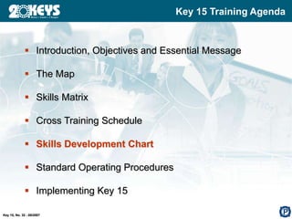 Training Key Example Key 15 - Skill Versatility and Cross Training (2007).ppt