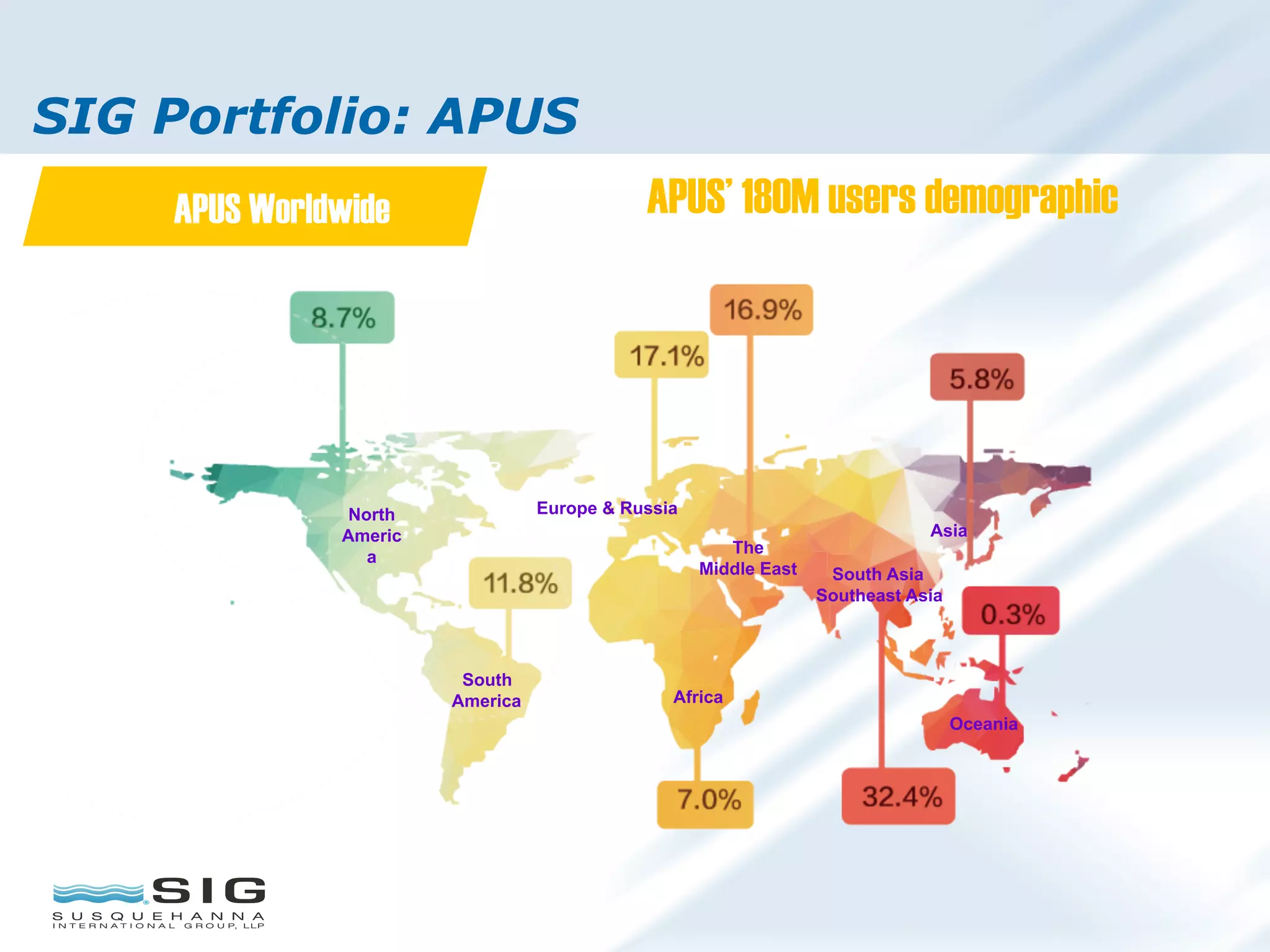 SIG Portfolio: APUS
APUS’ 180M users demographic
South Asia
Southeast Asia
Europe & Russia
The
Middle East
South
America
North
Americ
a
APUS Worldwide
Africa
Oceania
Asia
 