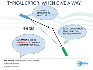 TYPICAL ERROR, WHEN GIVE A WAY
SHALL I GIVE HER MORE
SPACE… AND TURN
SLIGHTLY TO PORT??
4-6 NM
I’LL TURN 5 TO
STARBOARD TO
ADJUST CPA….
ALTERATION SHALL BE
SUBSTANTIAL TO BE CLEARLY
SEEN FROM OTHER VESSEL
 