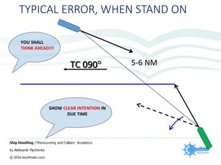 TYPICAL ERROR, WHEN STAND ON
5-6 NMTC 090
YOU SHALL
THINK AHEAD!!!
SHOW CLEAR INTENTION IN
DUE TIME
 