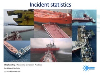 Incident statistics
 