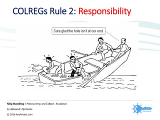 COLREGs Rule 2: Responsibility
 