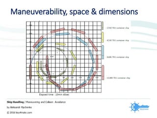 Maneuverability, space & dimensions
 