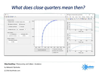 What does close quarters mean then?
 