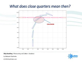 What does close quarters mean then?
COLLISION
 