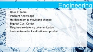 Engineering
•  Core IP Team
•  Inherent Knowledge
•  Hardest team to move and change
•  Biggest Cost Center
•  Requires low latency communication
•  Less an issue for localization on product
 