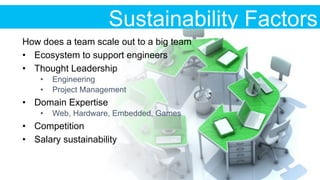 Sustainability Factors
How does a team scale out to a big team
•  Ecosystem to support engineers
•  Thought Leadership
•  Engineering
•  Project Management
•  Domain Expertise
•  Web, Hardware, Embedded, Games
•  Competition
•  Salary sustainability
 