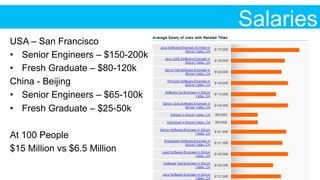 Salaries
USA – San Francisco
•  Senior Engineers – $150-200k
•  Fresh Graduate – $80-120k
China - Beijing
•  Senior Engineers – $65-100k
•  Fresh Graduate – $25-50k
At 100 People
$15 Million vs $6.5 Million
 