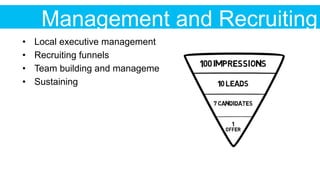 Management and Recruiting
•  Local executive management
•  Recruiting funnels
•  Team building and management
•  Sustaining
 