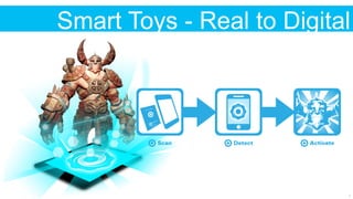 3
Smart Toys - Real to Digital
 