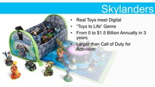 CONFIDENTIAL - DO NOT DISTRIBUTE 5
Skylanders
•  Real Toys meet Digital
•  “Toys to Life” Genre
•  From 0 to $1.5 Billion Annually in 3
years
•  Larger than Call of Duty for
Activision
 