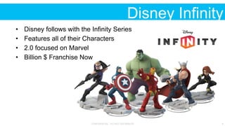 CONFIDENTIAL - DO NOT DISTRIBUTE 6
Disney Infinity
•  Disney follows with the Infinity Series
•  Features all of their Characters
•  2.0 focused on Marvel
•  Billion $ Franchise Now
 